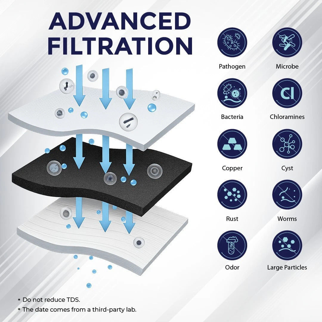 Under Sink Water Filter Kit