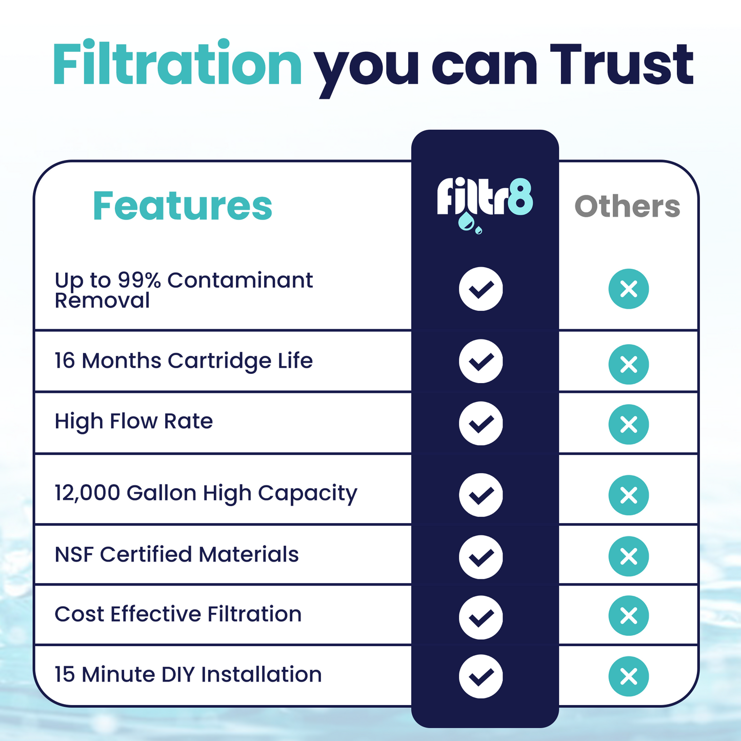 Filtr8™ Under Sink Water Filter Kit - 99% Lead & PFAS Removal