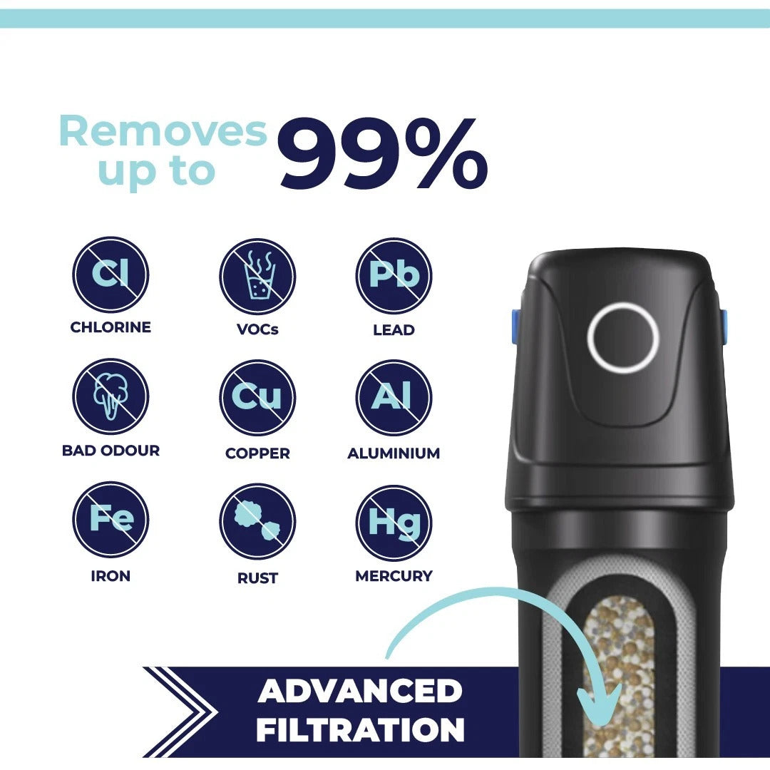 Under Sink Water Filter Kit